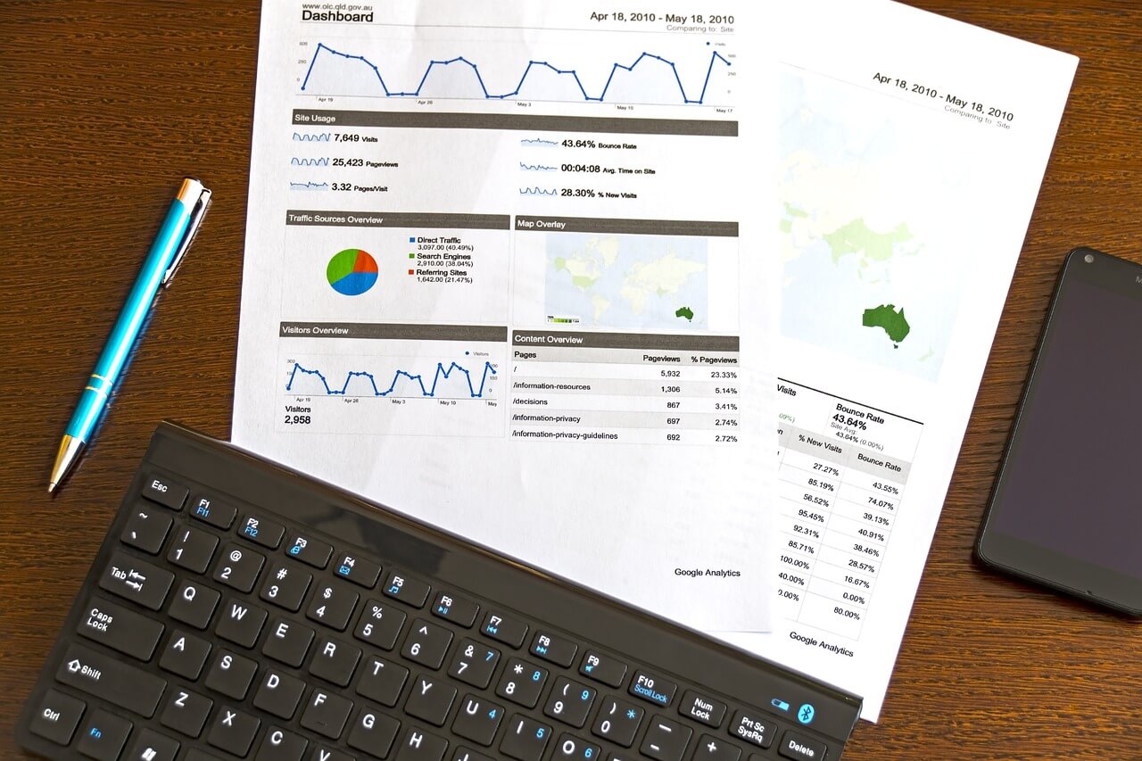 adwords-reporting